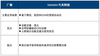 2019年第二季度中國互聯(lián)網(wǎng)營銷數(shù)據(jù)廠商生態(tài)圖解析 10大廠商與13個(gè)代表產(chǎn)品詳解
