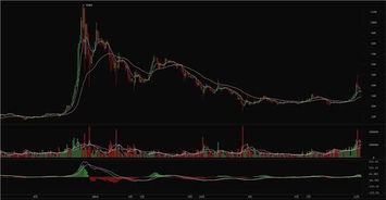 微軟與比特幣區(qū)塊鏈 技術(shù)融合的基石與廣闊未來