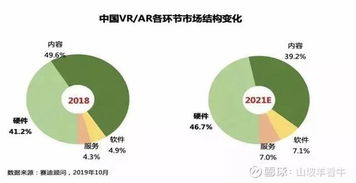 虛擬現(xiàn)實(shí)與區(qū)塊鏈協(xié)同共振 華為引領(lǐng)新賽道，潛力個(gè)股全解析