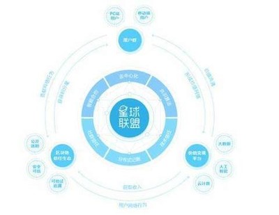 探索2345章魚星球的區(qū)塊鏈生態(tài) 軟件與服務全景解析